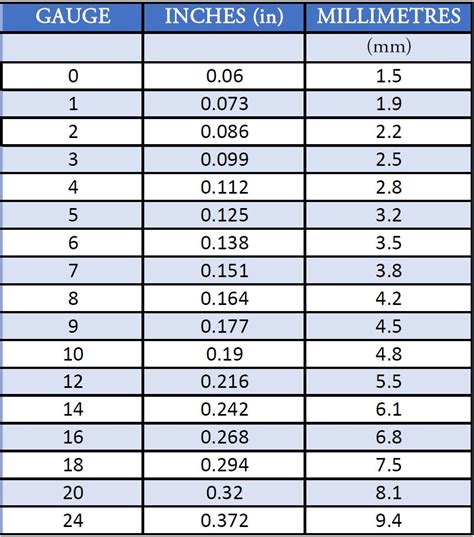 plating thickness tester for screws|pre plate screw gage chart.